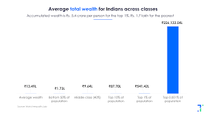 High and consistent dividend stocks