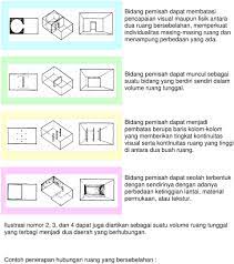 Keterampilan dan aplikasi yang tumpang tindih memungkinkan untuk menemukan. Hubungan Ruang Berikut Ini Adalah Jenis Jenis Hubungan Ruang Ruang Di Dalam Ruang Ruang Ruang Yang Saling Berkait Ruang Ruang Yang Bersebelahan Pdf Free Download