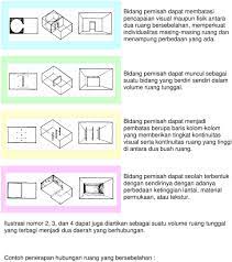 Salah satu maksud praktis dari teori kritis adalah membantu proses refleksi diri masyarakat atas proses pembentukan diri masyarakat itu. Hubungan Ruang Berikut Ini Adalah Jenis Jenis Hubungan Ruang Ruang Di Dalam Ruang Ruang Ruang Yang Saling Berkait Ruang Ruang Yang Bersebelahan Pdf Free Download