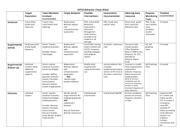 mtss behavior matrix