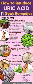 16 true uric acid list