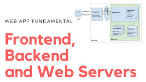 Erlang is the programming language used to code whatsapp. App Architecture Understanding Frontend Backend And Web Servers Youtube