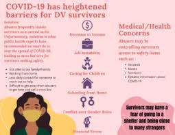 Image result for SAFE Screen for Intimate Partner Violence