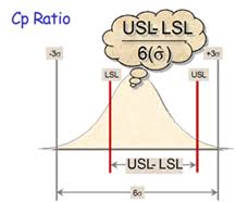 Process Capability Cp And Performance Cpk Chart Infinityqs