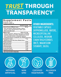 Digestive Enzymes | Zenwise Health