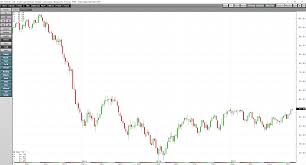 crude oil heads for a higher high in 2017 cqg news