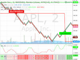 Decisionbar Tradingview Wiki