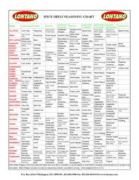 herbs table chart pdf spice chart spices herbs