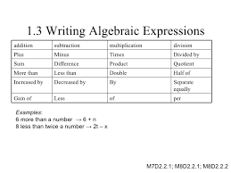 The sum of 6 multiplied by z and 8 multiplied by y you can start by encouraging students to first identify the phrases indicating operations. Twice A Number N Twice 2020