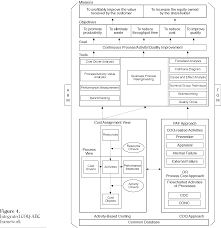 Quality Cost Measurement Under Activity Based Costing Emerald Insight
