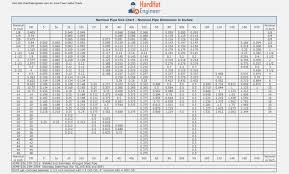 63 Studious Steel Pipe Weight Per Meter Chart