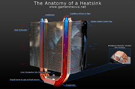 understanding cpu heatsinks picking the best cpu cooler