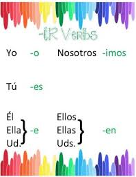 spanish ir verb chart