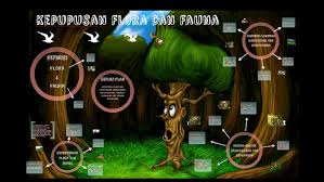 Maybe you would like to learn more about one of these? Kepupusan Flora Dan Fauna By Aqilah Uzma