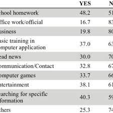In malaysia, the applications and use of the information communication technology (ict) and wireless technology have potential to link malaysian in all communities learning: Pdf Bridging Digital Divide In Malaysia Cyber Learning For The Marginalized Community