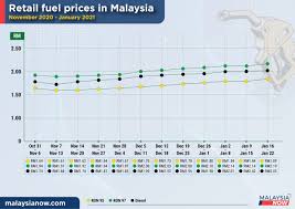 We provide weekly updates every wednesday at 5pm on fuel prices for ron95, ron97, and diesel as the malaysia government revises the pricing. Behind The Ups And Downs Of Fuel Prices Malaysianow
