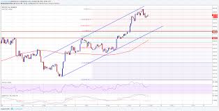 Cryptocurrency Price Charts Elovtorom Ml