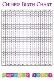Chinese Birth Charts Can Predict Baby Gender Preemie Twins Baby Blog Chinese Birth Chart Birth Chart Gender Prediction Chart