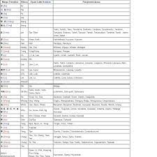 We did not find results for: Silsilah Marga Dan Nama Orang Tionghoa Di Tiongkok Dan Indonesia Blog Penting Dede Wijaya