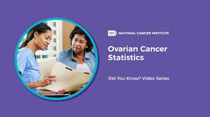 Ovarian cancer symptoms can be vague, but the length of time you experience symptoms can help determine whether they warrant a visit to the doctor. Ovarian Cancer Did You Know Youtube