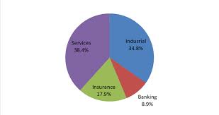 7 Pie Chart Of Respondents Industry Sector Download