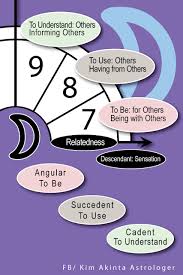 What If I Do Not Know My Birth Time You Can Usually Obtain Your Birth Time From The Hospital You Were Born In Astrology Astrology Numerology Numerology