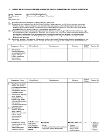 Download silabus dan rpp sma silbus bahasa indonesia kelas xii wajib1. Silabus Bahasa Inggris Lintas Minat Kelas Xii Masnurul