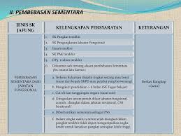 Itulah yang dapat kami bagikan terkait contoh surat pengunduran diri dari jabatan struktural pns. Kebijakan Jabatan Fungsional Instruktur Ppt Download
