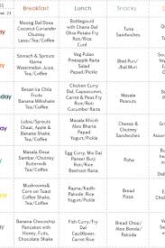 Week 51 Weekly Menu Planner By Saswati Of Delish Potpourri In 2020 Weekly Menu Planners Menu Planners Monthly Menu Planner