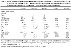 Compare Revalor Xs To Two Common Implant Strategies In