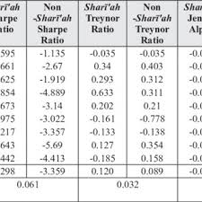 Day trading penny stocks can be highly profitable if you use penny stock trading strategies that are designed to detect these penny stock price manipulations. Pdf Chapter 15 An Investigation Of Shari Ah Penny Stocks Performance And Its Determinants Evidence From Bursa Malaysia