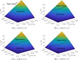 Earnings per share ttm 1.37. Analytical Study Of Time Delayed Feedback Control Of Rectangular Prisms Undergoing Subcritical Galloping Springerlink