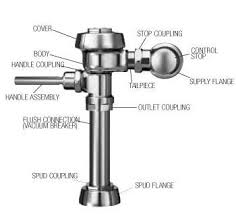 Sloan Valve Toilet Troubleshooting Guide Toilet Plumbing