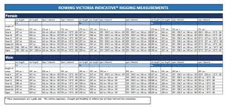 Rigging Chart Rowing Related Keywords Suggestions