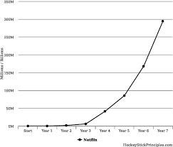 hd netflix growth chart plot transparent png image