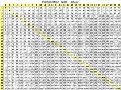 16 Best Multiplication Images Multiplication