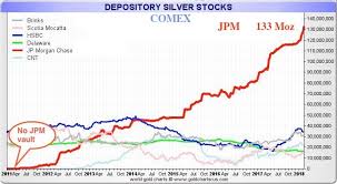 someone is cornering the silver market to cause a silver