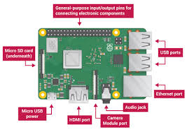 This will make a clone of the sd card in the location you specified. The Raspberry Pi Tutorial A Beginner S Guide The Pi Hut