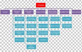 organizational chart business organizational structure png