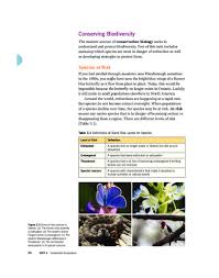 Conserving Biology And Species At Risk Pages 94 95 Reading October 3 2017 Biology Biology Units Conservation