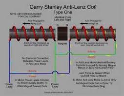 Re Canceling Lenz S Law Methods Free Energy Free Energy Generator Alternative Energy