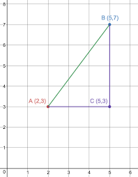 Distance Formula Expii