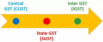 Perintah cukai barang dan perkhidmatan (pembekalan dikecualikan) (pindaan) (no. Bentuk Lengkap Cukai Barang Dan Perkhidmatan Gst Definisi