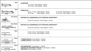 32 Conclusive Boat Towing Capacity Chart