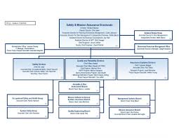 code 300 sma organization chart code 300 safety and