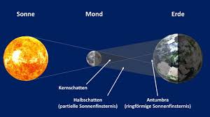 Sonnenfinsternis zeichnung linie kunst, sonnenfinsternis, kunst, kunstwerk png. 1ir6tv6ajst22m