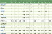 Ktm Ets Train Schedule 2020 Jadual Keretapi Northbound Ke Utara