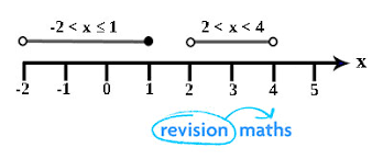 How to solve inequalities gcse maths revision section looking at inequalities. Inequalities Maths Gcse Revision