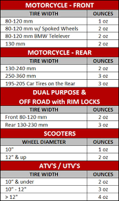 Organized Balancing Beads Chart Equal Tire Balance Chart