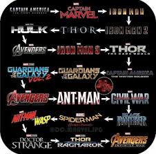 Pin On Marvel